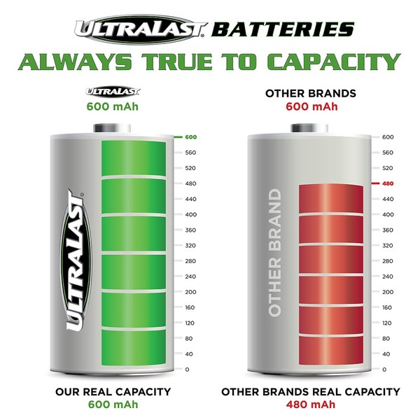 ULTRALAST Rechargeable AA Batteries for Solar Lights - Lithium Iron Phosphate (LiFeP04) Double A Battery for Garden Lamps, Landscaping Lights - 3.2 Volt. 600mAh, Leakproof, UL Listed - 2-Pack