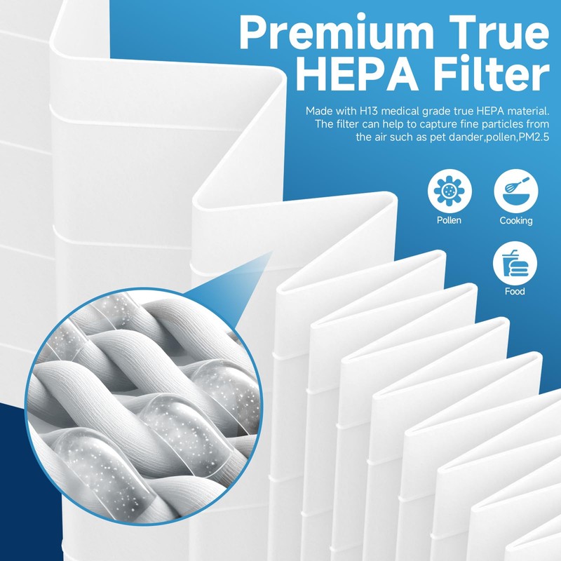BF35 H13 Grade True HEPA Replacement Filter Compatible with BreatheSmart