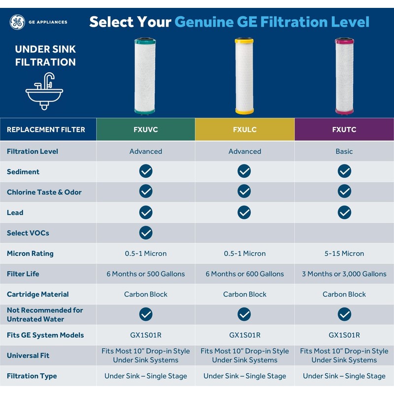 GE Basic Single Stage Drinking Water System Replacement Filter, Fits
