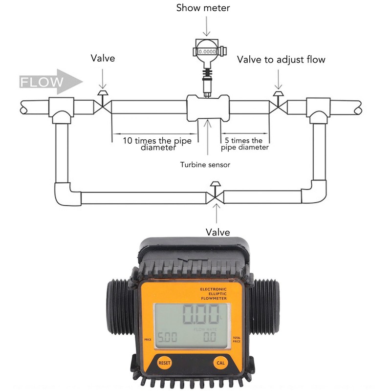Digital Diesel Fuel Flow Meter Professional Gear Urea Controller for