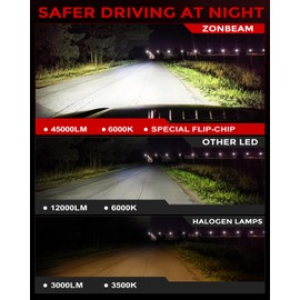 ZONBEAM 2026 Released In Advance H 11 Led Bulbs [Super Bright] 45000lm 900% Brighter,1:1 Halogen Size, With 6000k Cool White，H9/ H8 Direct Installation Fog Light Bulbs Plug and Play, Pack of 2