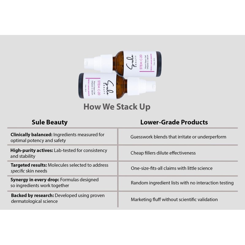 Sule Beauty Vitamin C Face Serum – Powered by 20%