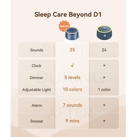 Dreamegg Sound Machine & Alarm Clock - White Noise Machine with 7 Wake-Up Sounds, 0-100% Dimmable, Night Light, Sound Machine for Sleeping Office Home, Travel Essentials Gift, Navy Blue