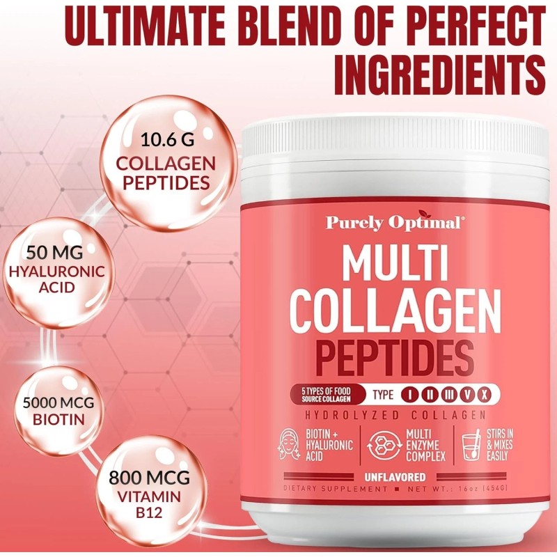 Purely Optimal Multi Collagen Peptides Powder | Types I, II,