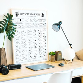 FOLLYGRAPH Stock Market Poster - Technical Analysis Print (A2 (42 x 60 cm) White