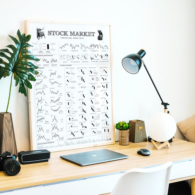 FOLLYGRAPH Stock Market Poster - Technical Analysis Print (A2 (42