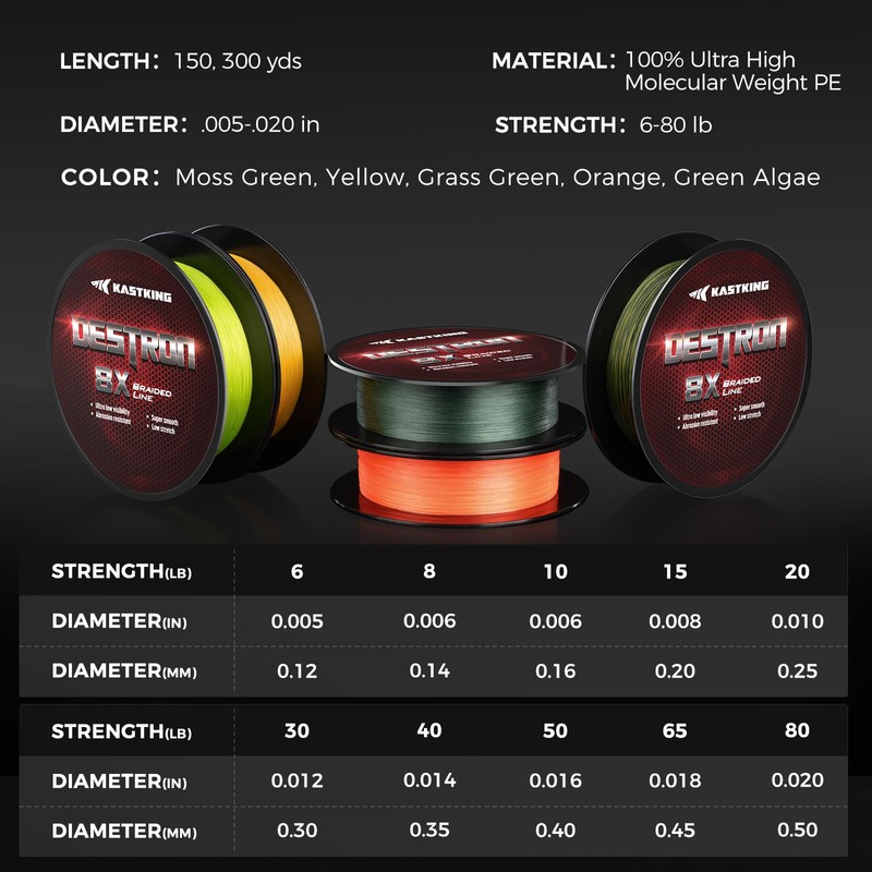 KastKing Destron Braided Fishing Line, Moss Green, 8 Stands, 50LB,