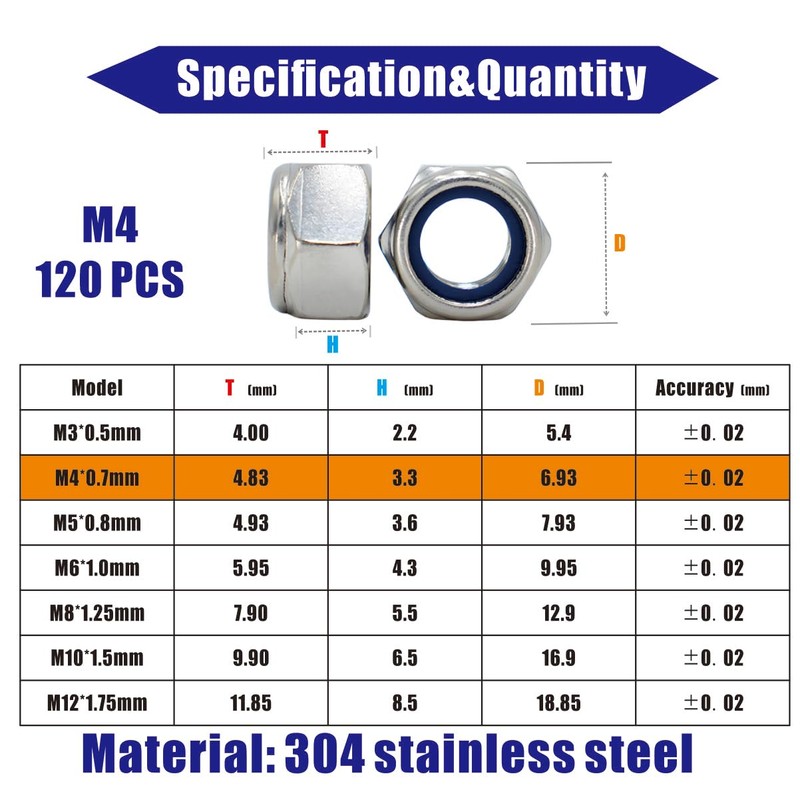 M4x0.7mm Nylon Insert Hex Lock Nuts 120 Pack 304 Stainless
