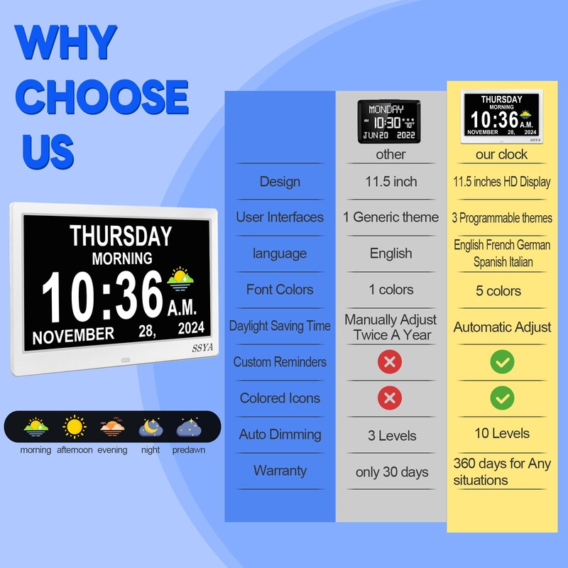SSYA Dementia Clock for Seniors, Digital Clock with Date and