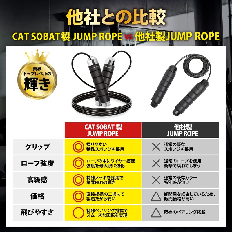 Catsobat Jump Rope, For Training, Fitness, Rope Adjustable, Original Limited