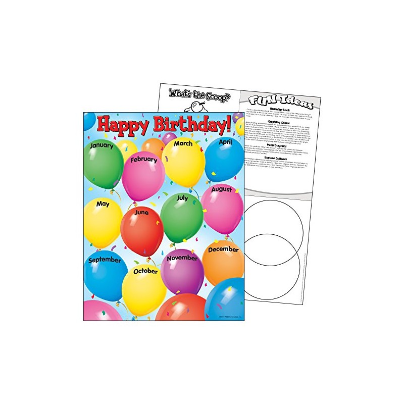 TREND Happy Birthday Learning Chart, Classroom Decor, 17" x 22"