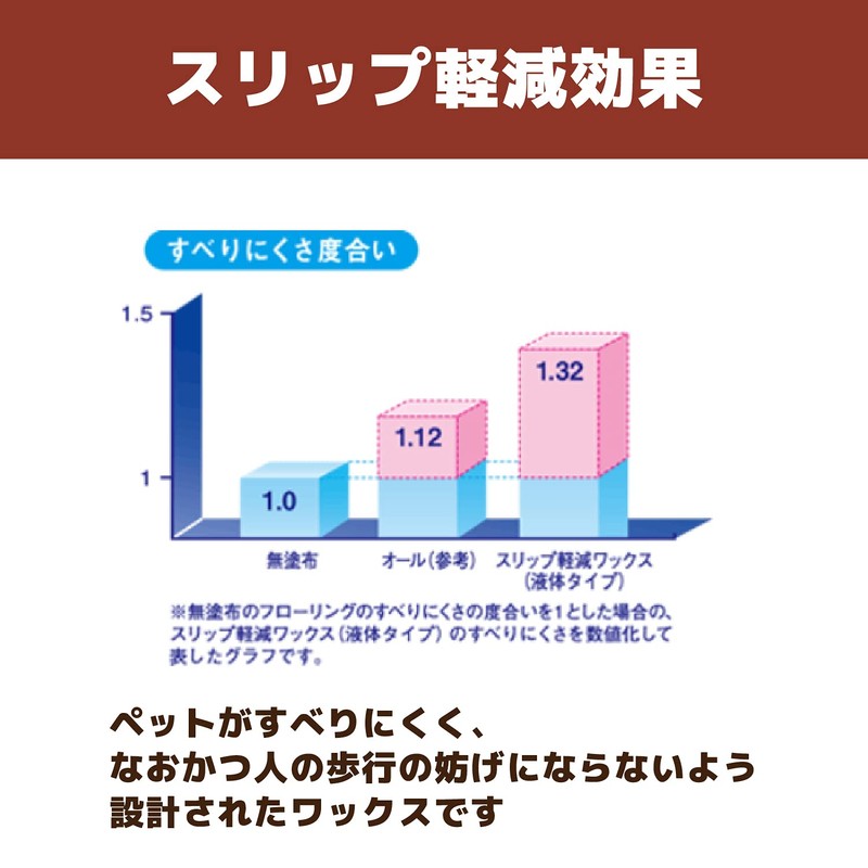 Rinrei Living Wan & Nyan! Slip Reducing Wax Sheets, Pack