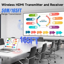 YOUTINGHDAV HDMI Wireless Transmitter and Receiver, 50 m / 165 ft Wireless HDMI Extende, HDMI Radio Transmission Video/Audio from PC, Laptop, Camera to TV, Monitor, Projector