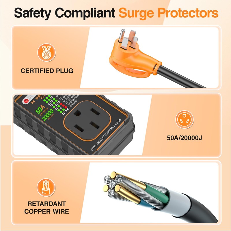 ivotow RV Surge Protectors 50 Amp, 20000 Joules RV Circuit