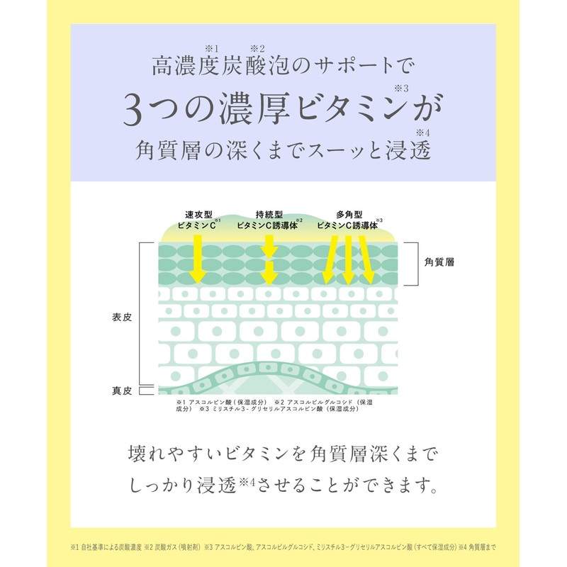 Dr. Syuwan | Microbubble VC10 Serum, Carbonated Serum, Rich Vitamins,