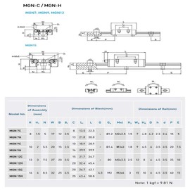 CNCYEAH MGN12H 2PCS Linear Rail Guide 400mm Miniature Linear Sliding Gide with 2PCS MGN12H Carriage Block for DIY 3D Printer and CNC Machine