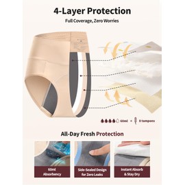 LOSWIE Incontinence Underwear for Women, 60ml Absorbency Period Underwear Heavy Flow Menstrual Panties Teens Ladies, Leakproof Washable Postpartum Panties, Holds Up to 8 Regular Tampons