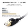 SPLNK - Cable de Red Ethernet Cat8, 40 Gbps, 2000