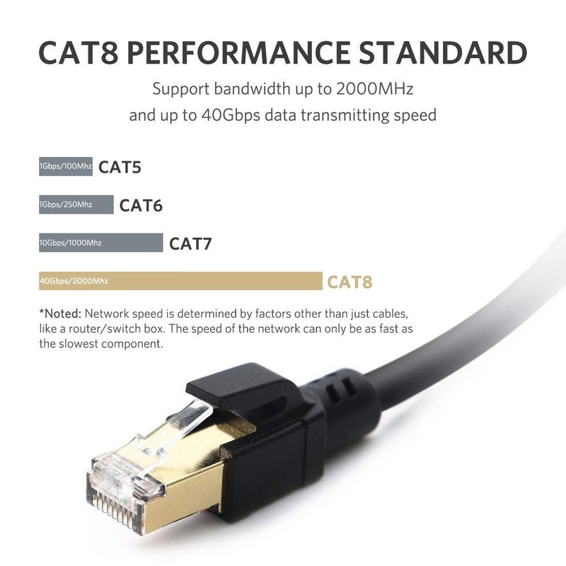 SPLNK - Cable de Red Ethernet Cat8, 40 Gbps, 2000