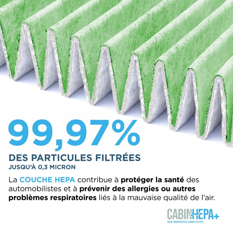 PURFLUX Filter Innenraumluft Schwebstofffilter (HEPA) AHH306