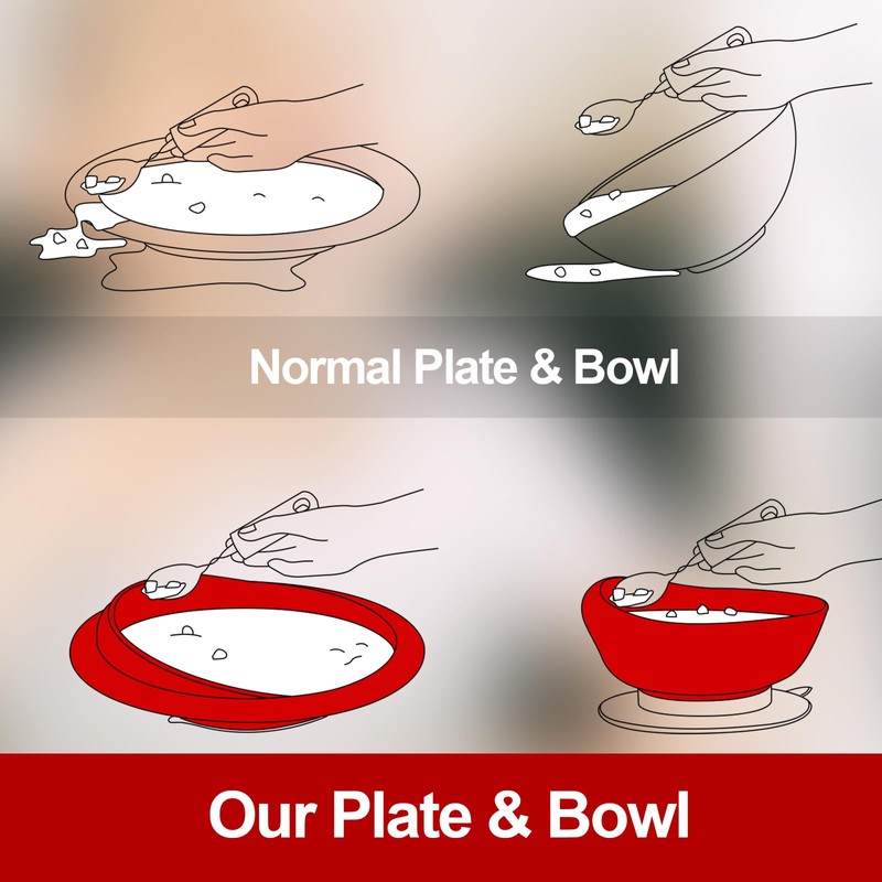 2 Sets Adaptive Utensils Bowl and Plate Set Adaptive Self