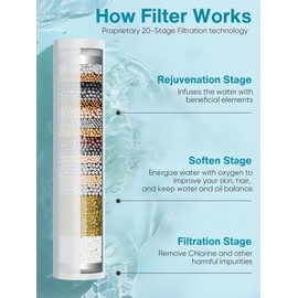 Cobbe Filtered Shower Head with Handheld, High Pressure 6 Spray Mode Showerhead with Filters, Water Softener Filters Beads for Hard Water - Remove Chlorine - Reduces Dry Itchy Skin, Matte Black