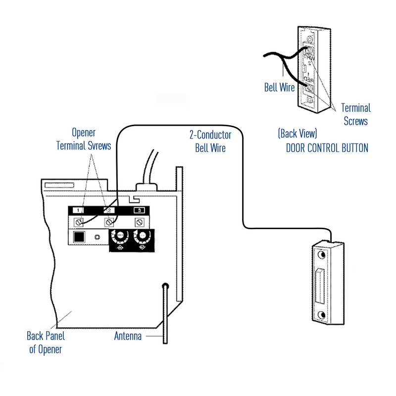Lighted Doorbell Button, Garage Door Opener Switch with LED Light,