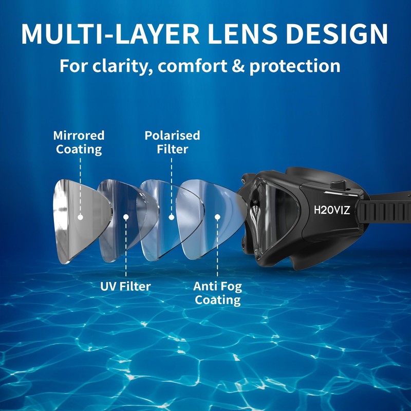 H20VIZ Swimming Goggles | Polarised, Anti-Fog, UV400 Protection, Anti-Leak, Includes