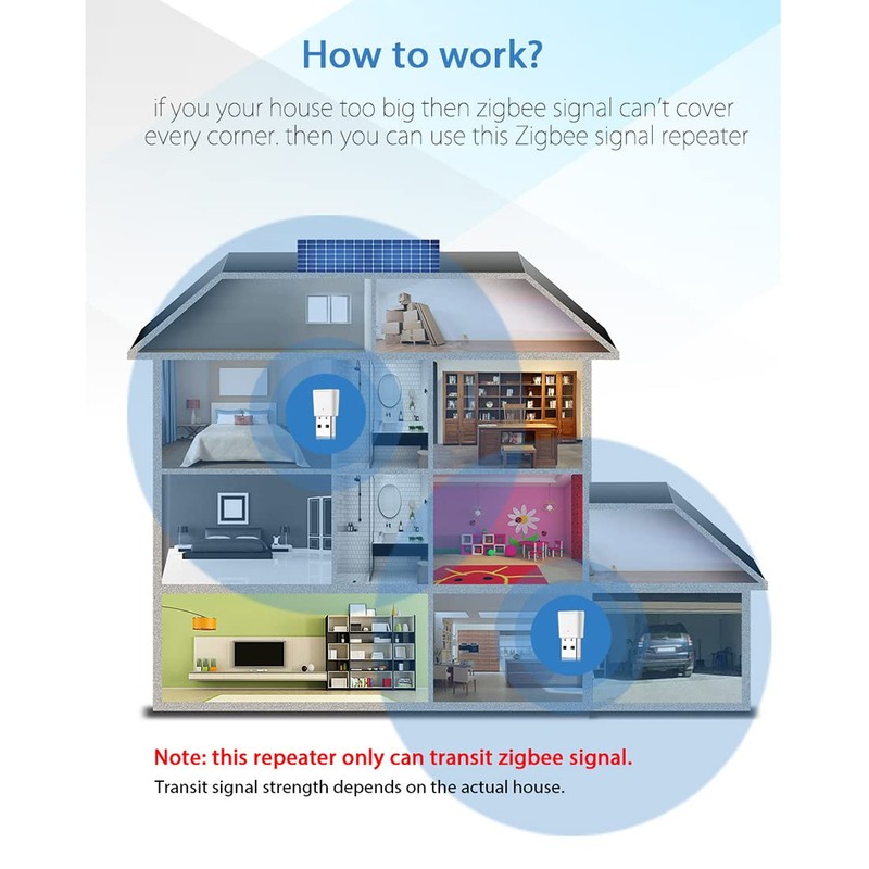 Dojimayisc 1Pcs Tuya Smart Life ZigBee 3.0 Signal Repeater USB