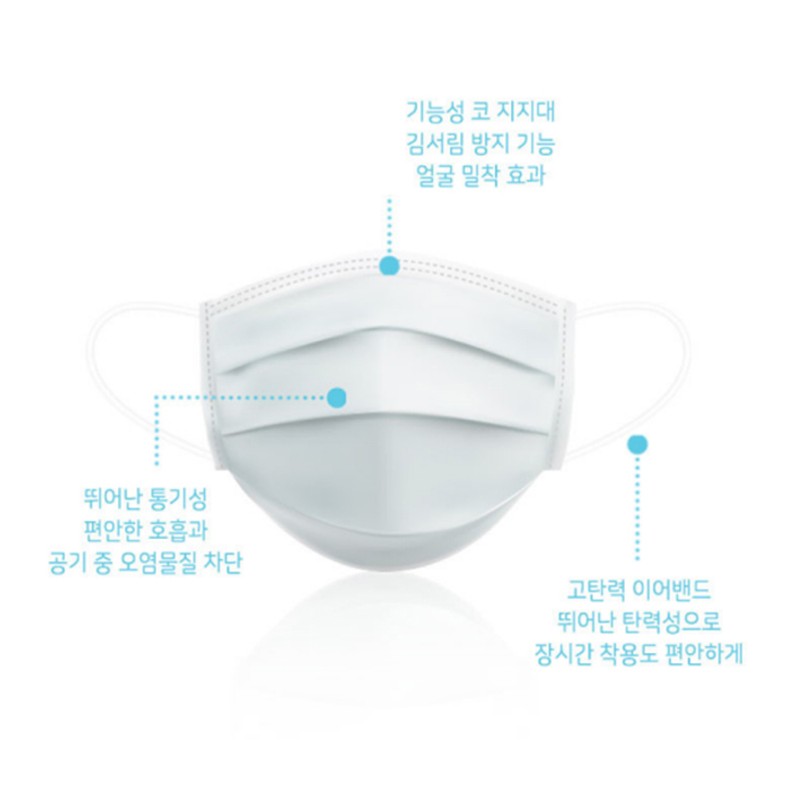 Fields Domestic Dental Mask Disposable Cute Droplet Blocking Mask 2000