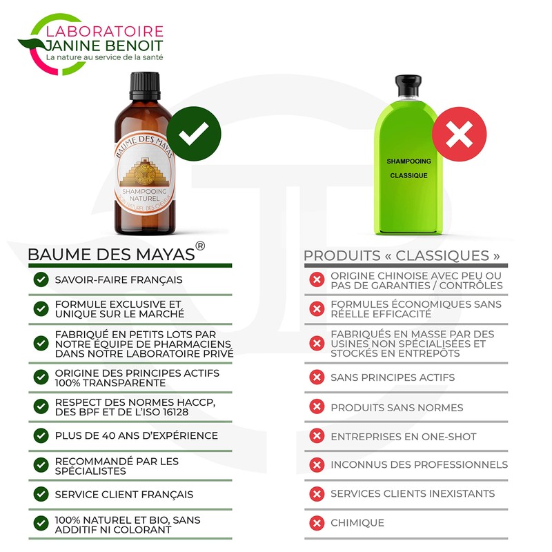 Balme des Mayas® – Shampoo Mayas – für gereiztes, problematisches