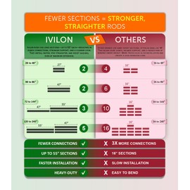 Ivilon Drapery Treatment Window Curtain Rod - Square Design 1 1/8 Rod. 48 to 86 Inch. Satin Nickel