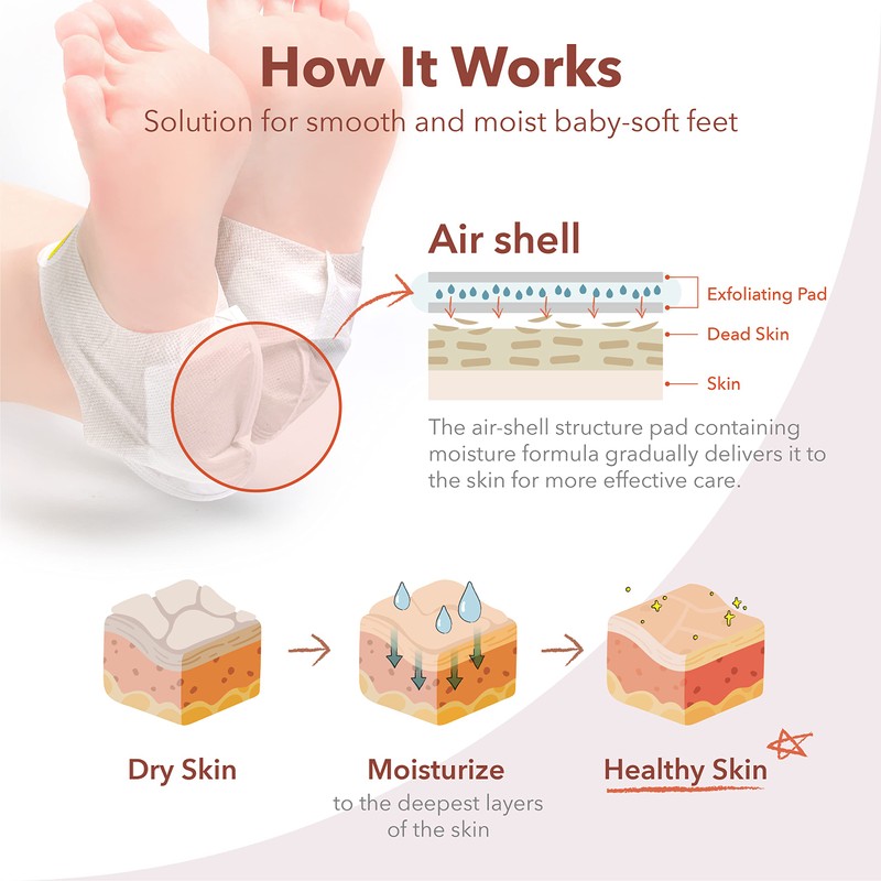 Purederm Instant Softening Heel Mask