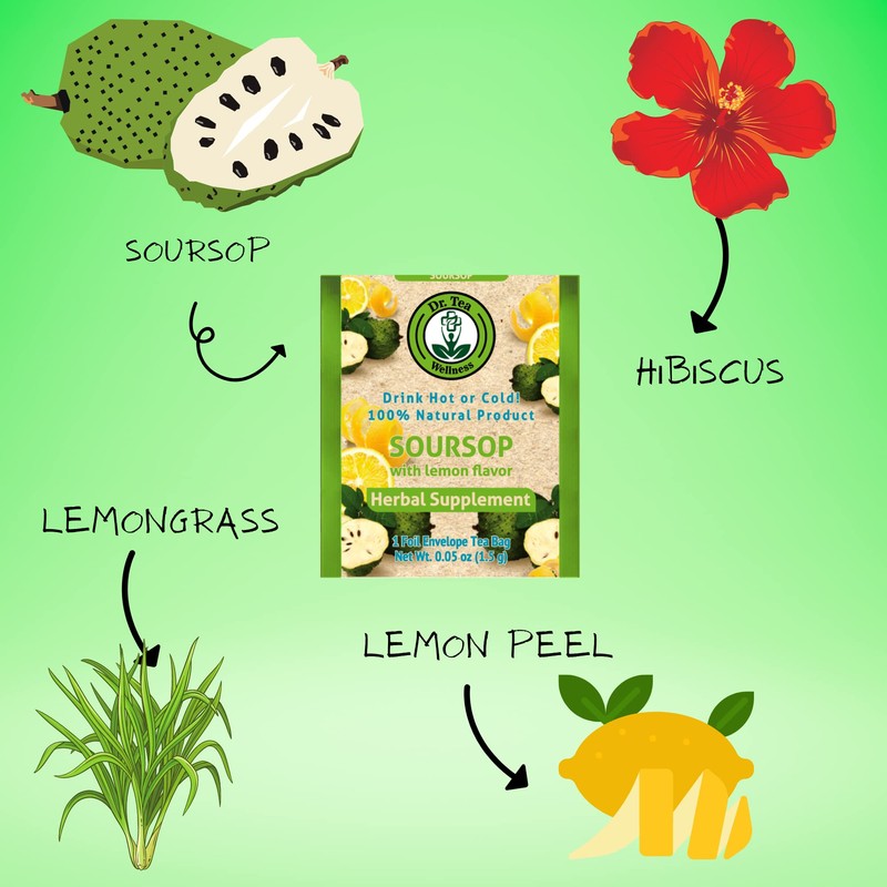 Dr. Tea Wellness Soursop Herbal Tea with Lemon Flavor -