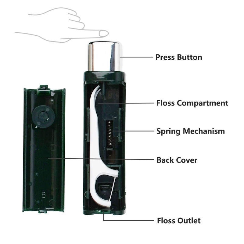 2 Pack Portable Dental Floss Dispenser (150 Picks Refill), One-Press