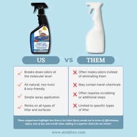 Stink Free Every Cat Litter Spray Odor Eliminator - Urine Enzyme Cleaner & Deodorizer Cuts Litter Box Changes in Half! 24 oz Cat & Pet Odor Deodorizer