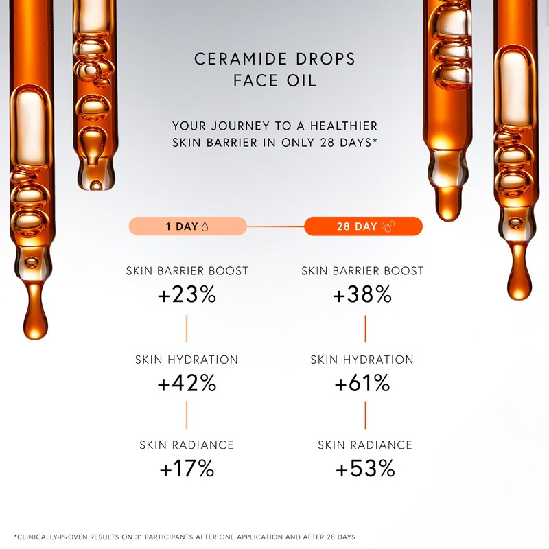 Ceramide Drops 1.01 Fl Oz, Oil-Like Formula for Skin Barrier,