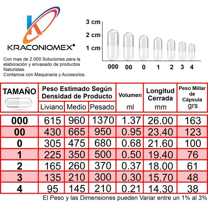 Encapsuladora Manual Para Capsulas Del #0 Cero Envio Gratis