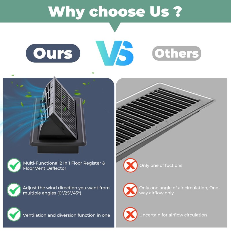 MMFSF Floor Vent Covers, 4x10 Adjustable Heat Air Vent Deflectors,