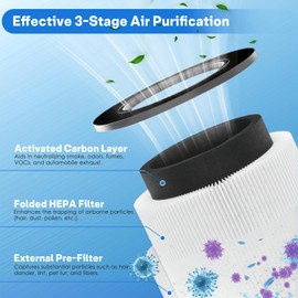 KJ150 KJ910 SY910 Filter Replacement for Druiap KJ150, for Muliap & Generic KJ910, for Cwxwei SY910(AF3001) Air Purifier, 3-in-1 H13 Ture HEPA Activated Carbon Air Filter Replacement, 2 PCS, White