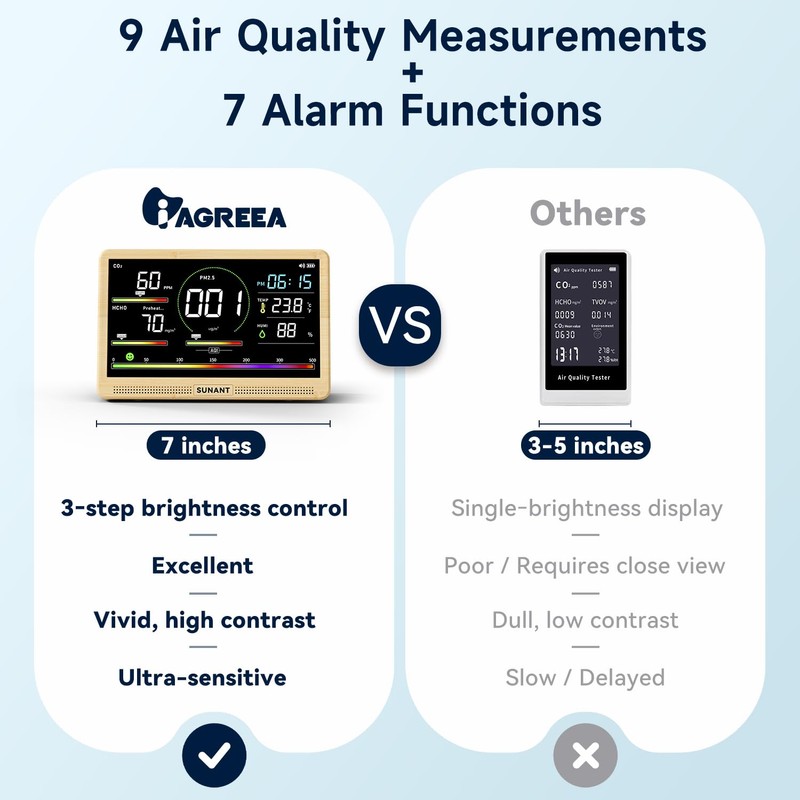 16-in-1 Air Quality Monitor Indoor, 7' Smart Large Display 9