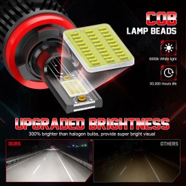 CHUSYYRAY Combo LED Headlight High/Low Kit+Fog Light 6000K For Toyota Highlander 2014-2019