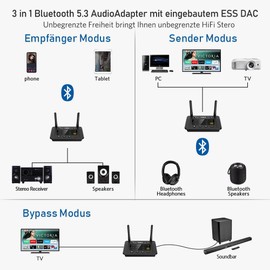 1Mii B03Pro Große Reichweite Bluetooth 5.3 Transmitter Sender Empfänger für TV, HiFi Drahtloser Audioadapter mit Audiophil DAC & AptX HD Low Latency für Kopfhörer Stereoanlage, Digital Optical, AUX