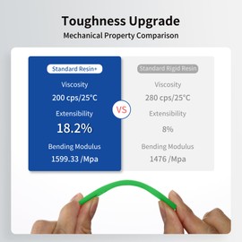 ANYCUBIC ANYCUBIC Upgraded Standard 3D Printer Resin, 405nm SLA Fast UV-Curing Resin, High Precision & Rapid Photopolymer for 8K Capable LCD/DLP/SLA 3D Printing (Tran-Green, 1000g)