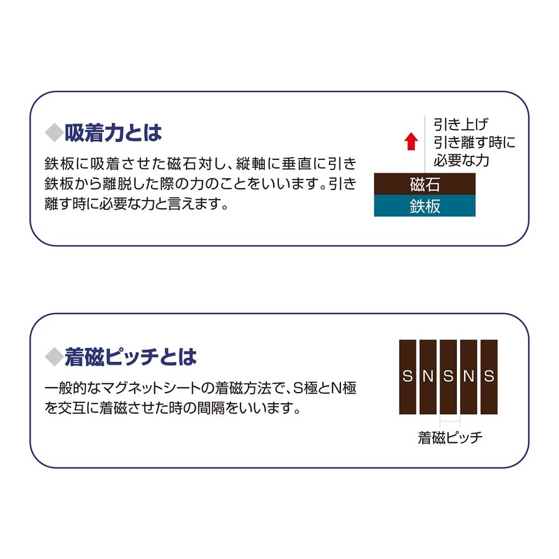 Neodymium Magnet Sheet, No Glue, A4, Thickness 0.04 inch (1