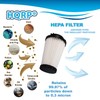 HQRP 2-Pack HEPA Filter Replacement for Dirt Devil F2 470880,