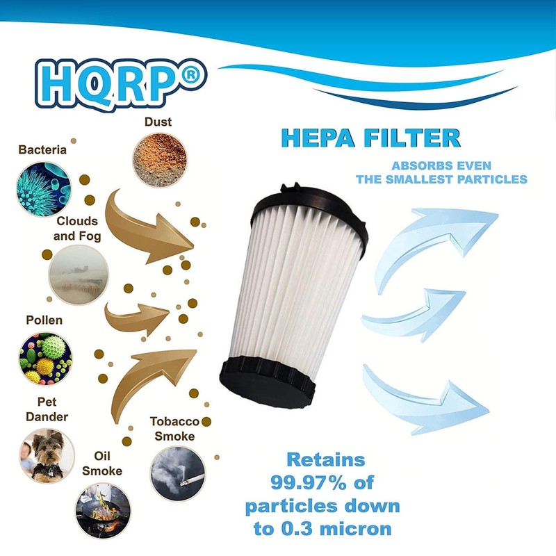HQRP 2-Pack HEPA Filter Replacement for Dirt Devil F2 470880,