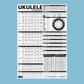 Best Music Stuff Popular Ukulele Chord Poster + The Ultimate Ukulele Reference Poster [Bundle]