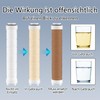 Nafall 6-Stück Filter Duschkopf,PP Baumwolle Filter für Duschkopf,Universal Filter Für