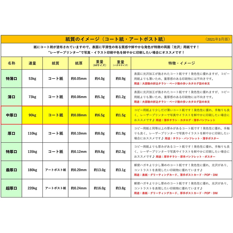 Fujisan Planning Laser Printer Paper, A4, Made in Japan, Cardboard,